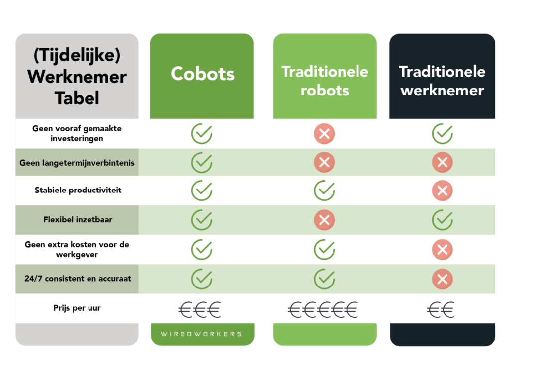 ROICOBOT Roicobot