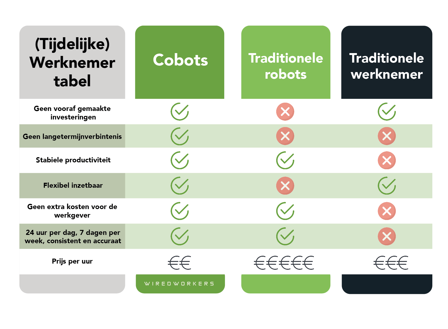 What does a cobot cost Price cobot WiredWorkers